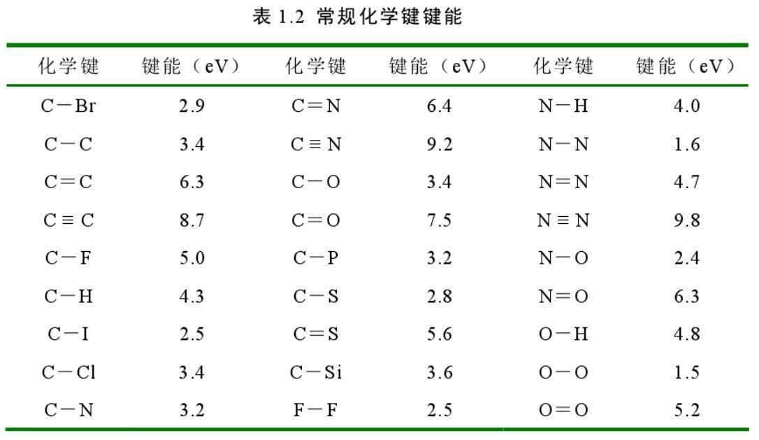 常規化學鍵鍵能 常規化學鍵鍵能